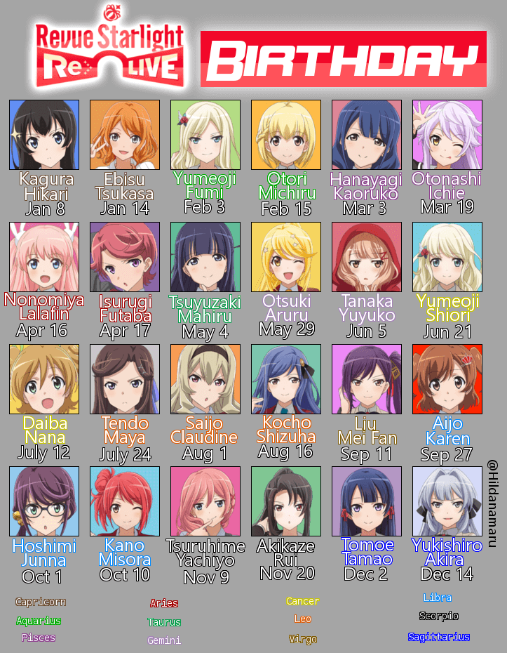 I made a small picture to know all the birthdays of the characters !
I hope it will be useful !