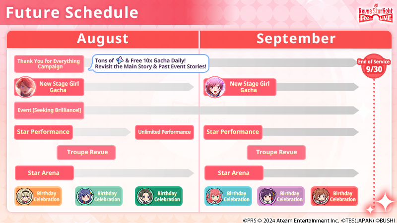 Since this site was never updated as of today, I will bring this news.

On July 31, 2024, the game...